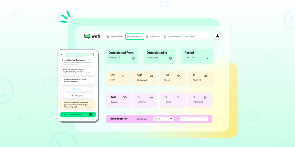An image showing analytics dashboard of Wati