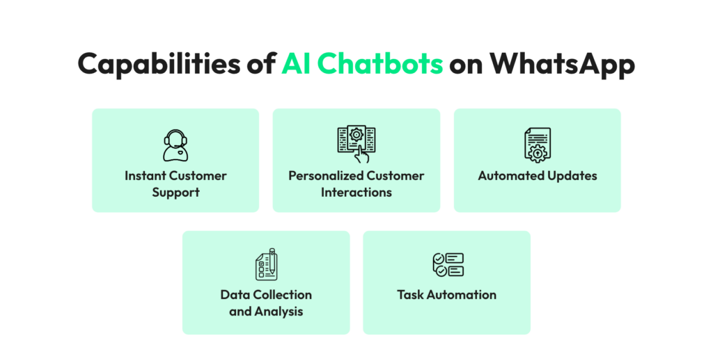 Benefits of using AI chatbot
