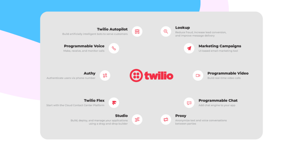 Twilio's Offerings