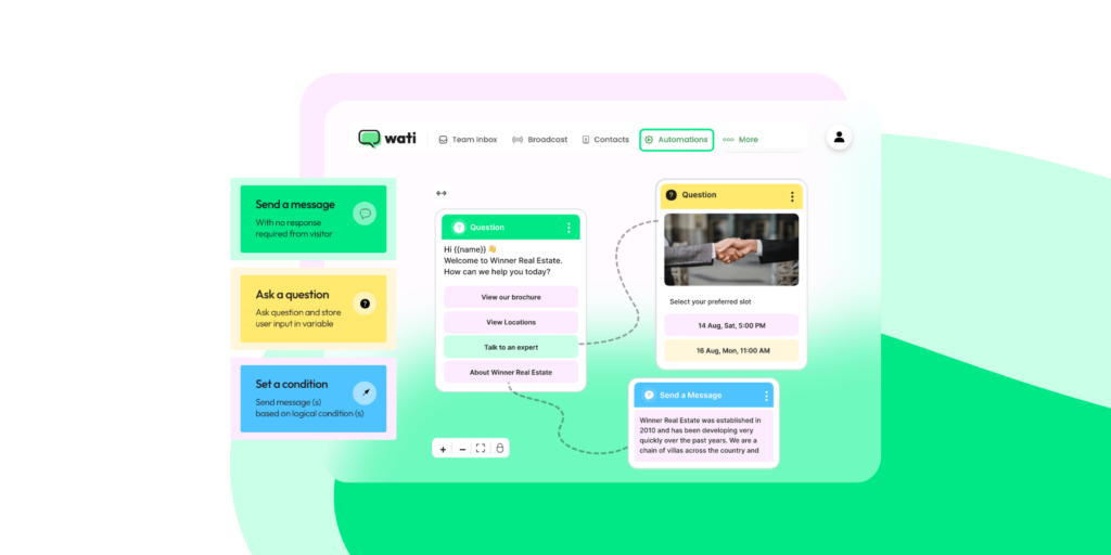 Wati's User Interface