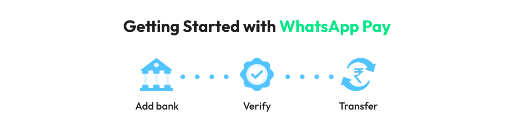 WhatsApp Pay setup
